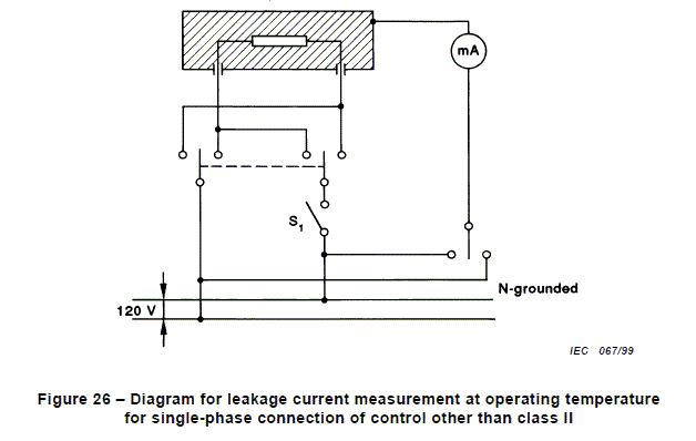 figure 26